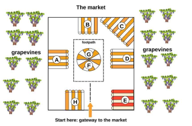 The market map